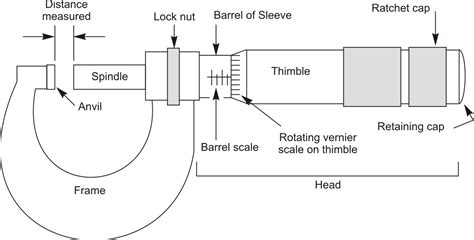 Manufacturing Processes I