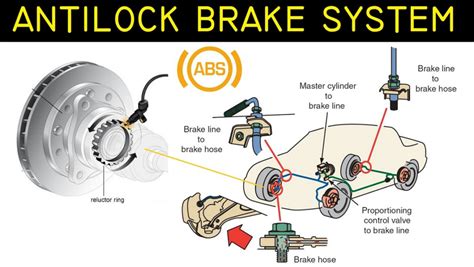 Komponen Rem Abs Anti Lock Brake System Lengkap Dengan Fungsi Gambar