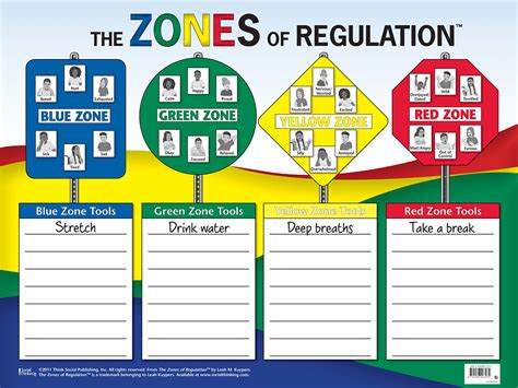 Socialthinking - The Zones of Regulation (dry-erase poster)