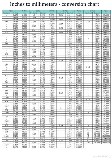Mm To Inch Conversion Chart Printable Conversion Chart Inch Table