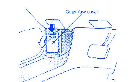 A free fuse box diagram for a 1999 mazda b2500 can be found in the owners manual or on the back of the fuse box cover. Mazda Millenia S 1998 Under The Dash Fuse Box/Block ...
