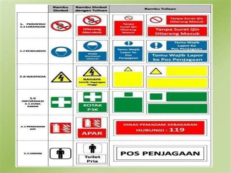 Konsep 20+ Standar Rambu Rambu K3, Gambar Rambu Rambu