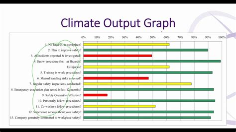 Measuring Safety Climate Surveys YouTube