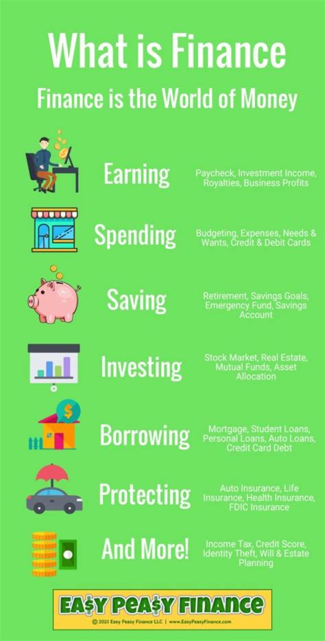 Infographic What Is Finance Easy Peasy Finance For Kids And Beginners