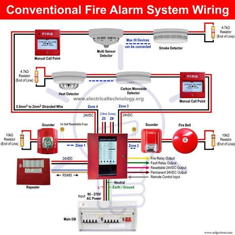 Tipos De Sistemas De Alarma Contra Incendios Y Sus Diagramas De Cableado