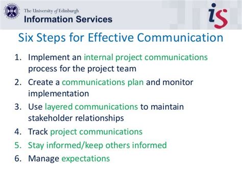 Effective Project Communication