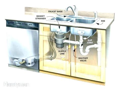 Shutting off the water to your kitchen sink is an essential part of many repair and replacement jobs. Compression Angle Stop Valve, Compression Shut off Valve ...