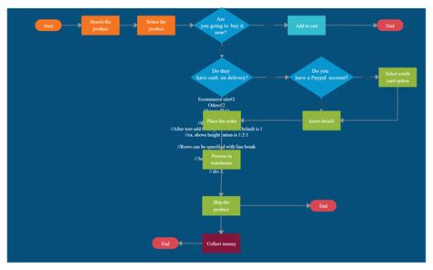 Demo Start Flow Chart Ecommerce Templates