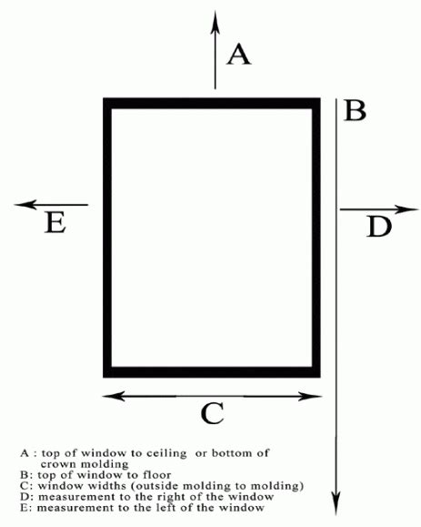 Drapery Measurement Guide by The Great Curtain Company