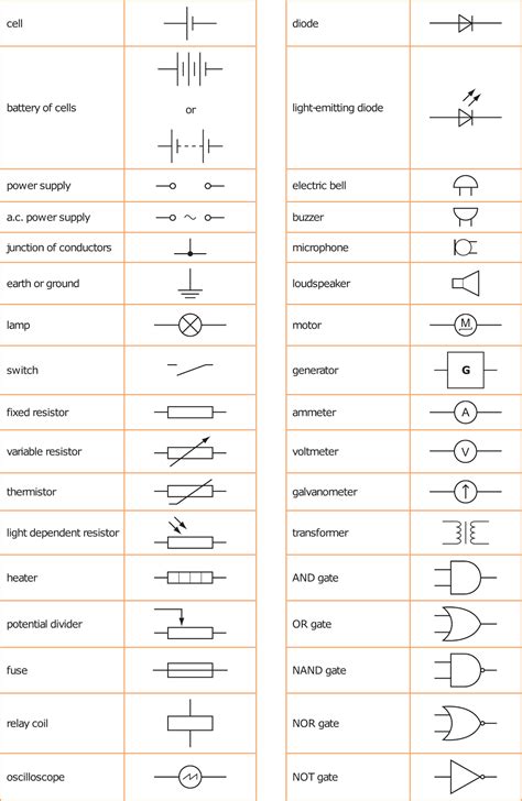 12 Circuit Concepts Gcse Notes