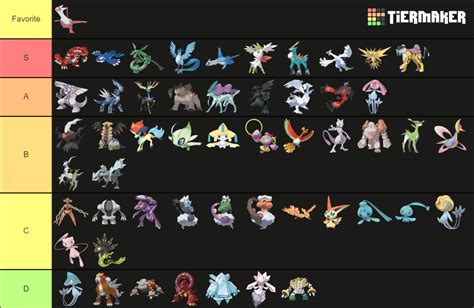 All Legendary And Mythical Pokemon Tier List Community Rankings Tiermaker