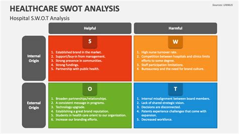 Healthcare Swot Analysis Powerpoint Presentation Slides Ppt Template