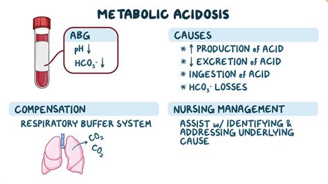 Arterial Blood Gas Abg Metabolic Acidosis Nursing Osmosis Video My