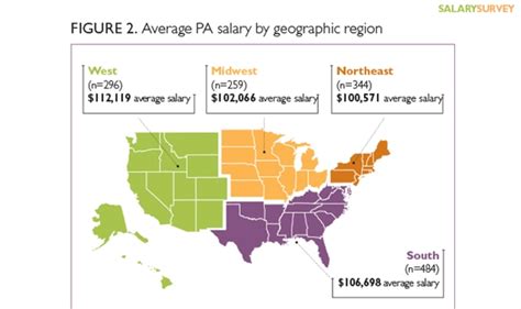 Caspa, the central application service for physician assistants, acts as the hub for which aspiring pas aggregate their application. 2015 nurse practitioner & physician assistant salary survey