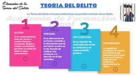 ¿qué Es La Teoria Del Delito Y ¿cuales Son Sus Elementos Ius Perú