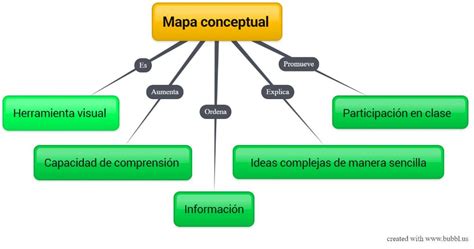Herramientas Para Elaborar Mapas Conceptuales Mentales De Manera 213504