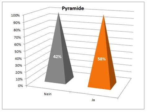 Die pyramide ist ein geometrischer körper , der aus einem vieleck als grundfläche , mindestens 3 gleichschenkligen dreiecken als mantelfläche und einer spitze besteht. Gestapelte Pyramide Excel Vorlage