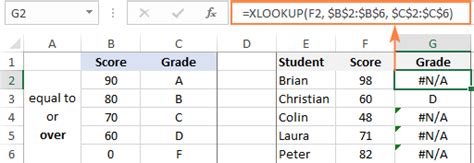 Excel Xlookup Function With Formula Examples