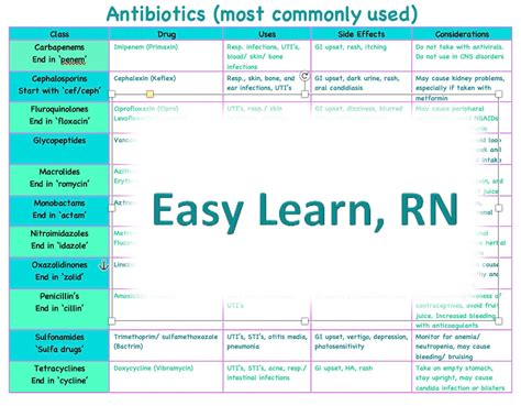Antibiotic Cheat Sheet