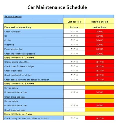 Use an example to illustrate how to create cpm network and gantt chart in excel. Building Maintenance Log Template | HQ Template Documents