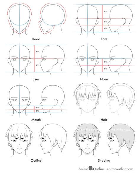 How To Draw Faces Anime Howto Techno