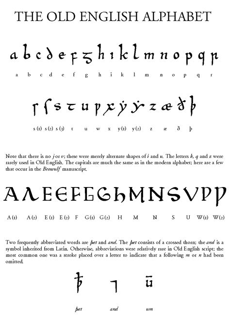 The Old English Alphabet Old English Alphabet Old English Words