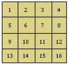 Si no logras resolverlo haces click en el recuadro que dice solución. Resolucion de Cuadrados Mágicos Juegos Matematicos Metodo ...