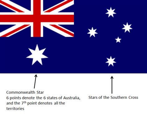 meaning  symbols flag day australia