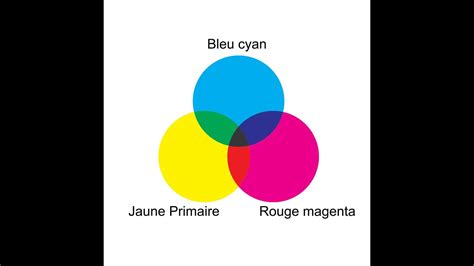 Les Couleurs Primaires Youtube