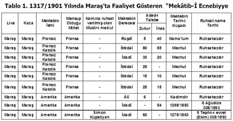 Havza genelgesi (28 mayıs 1919) 19 mayıs 1919'da samsun'a çıkan mustafa kemal milli mücadele hareketini başlatmak üzere anadolu içlerine doğru ilerlemeye başladı. OSMANLI TÜRKİYE'SİNDE AZINLIK OKULLARI —- ALINTIDIR ...