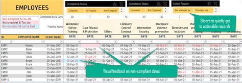 Download Compliance Training Dashboard Excel Template