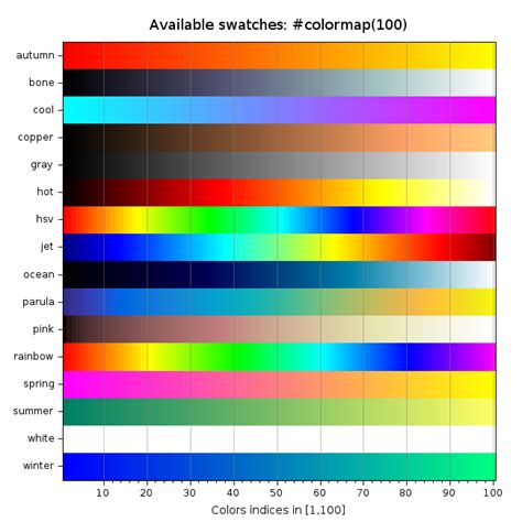 Colormap Using Colormaps