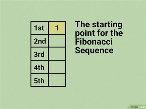 Come Calcolare La Sequenza Di Fibonacci Con Immagini