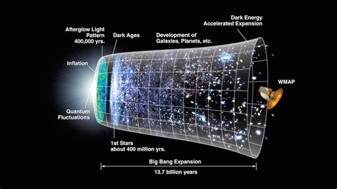 Astronomers Discover First Direct Proof Of The Big Bang