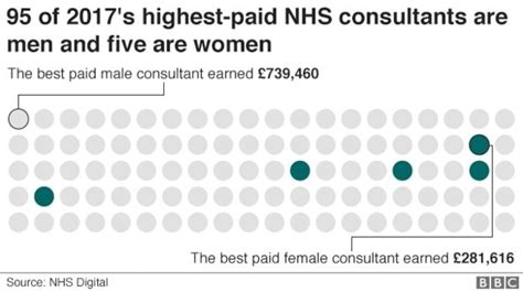 Mwf Responds To Bbc Gender Pay Gap Figures Medical Womens Federation
