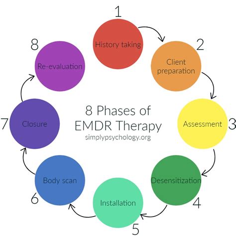 Emdr Psychotherapy Techniques