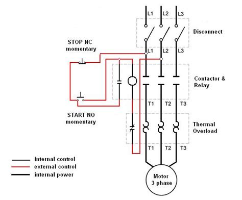 A wiring diagram is a visual representation of components and wires related to an electrical connection. Wiring A Motor Control Circuit - Electrical - DIY Chatroom Home Improvement Forum