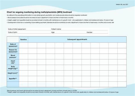 Chart For Ongoing Monitoring Mph Physicians Guide To Prescribing