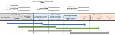 Looking for a free fmea template that can help you conduct a failure mode and effects analysis easier and faster right inside excel. Aiag/Vda Fmea Excel Free / FMEA.PRO - Software Solution ...