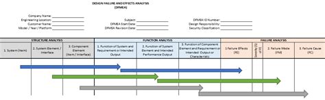 Oem's will update csr's to refer to aiag & vda fmea handbook a. Aiag/Vda Fmea Excel Free / FMEA.PRO - Software Solution ...