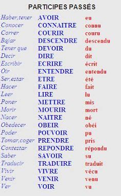 100 verbes irréguliers anglais et leur phonétique. Conectores de tiempo en francés. Francés principiantes ...