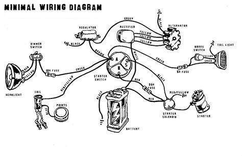 Brake lever wiring diagram example electrical wiring diagram •. Café Racer Wiring - BikeBrewers.com