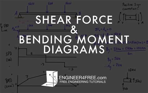 The bending moment is not the 'generated pressure and tension' on the section. Shear force diagram and bending moment diagram tutorials ...