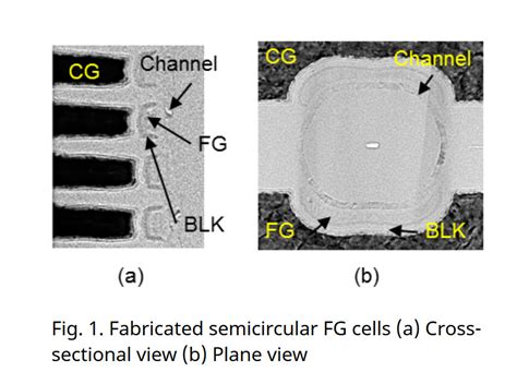 Kioxia Develops New 3d Semicircular Flash Memory Cell Structure Twin