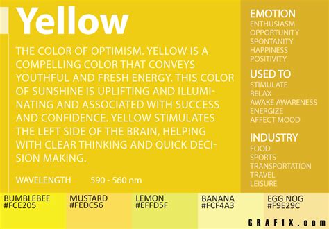 Yellow Color Meaning Color Meanings Colour Psychology Color Meaning