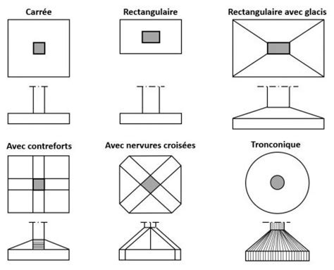 La semelle isolée fondation superficielle pour poteau Tout sur le béton