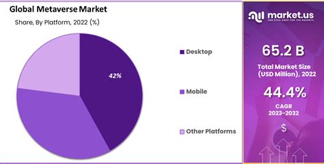 Metaverse Market Size Growth Rate CAGR Of
