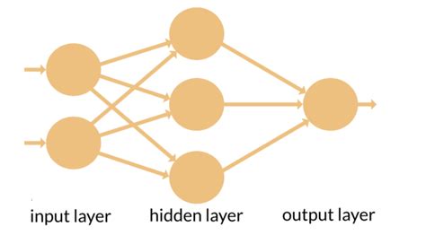 A Guide To Recurrent Neural Networks Understanding Rnn And Lstm