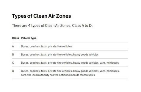 Clean Air Zones Uk