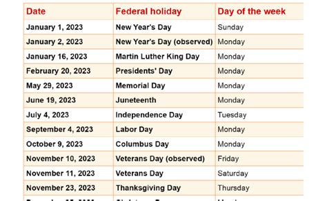 2023 Holidays List Of 2023 U S Federal Holidays Theme Loader